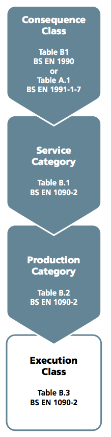 Tilke Engineering Ltd - Steel Framed Buildings | Staffordshire